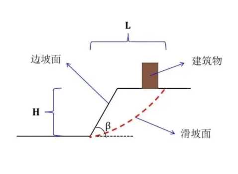 淮安楚州区边坡工程设计